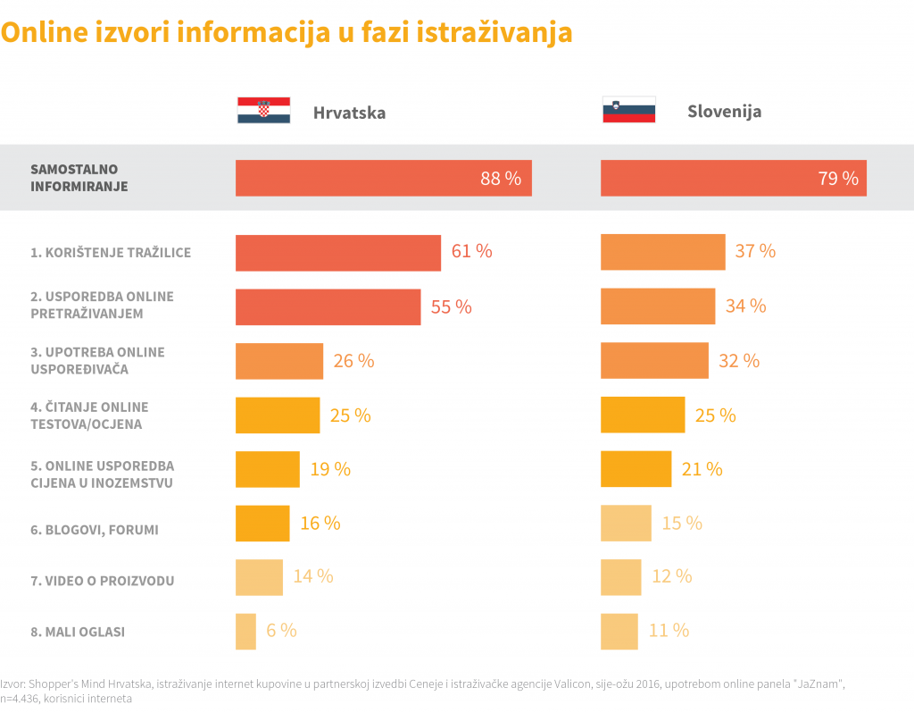 hrvatska_vs_slovenija