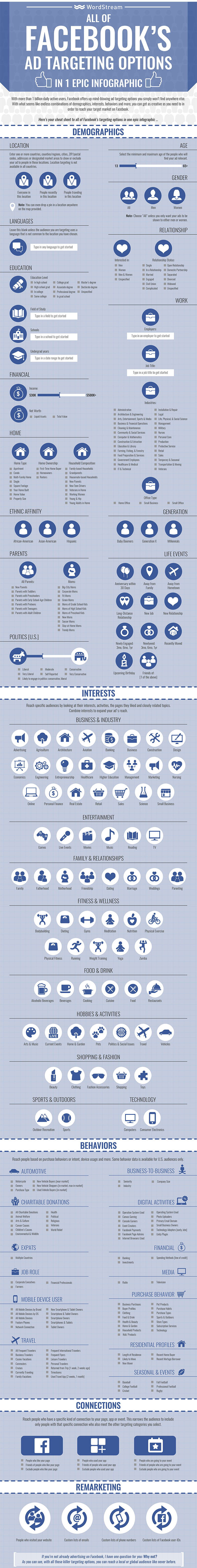 facebook-ad-targeting-options-infographic-wordstream_1